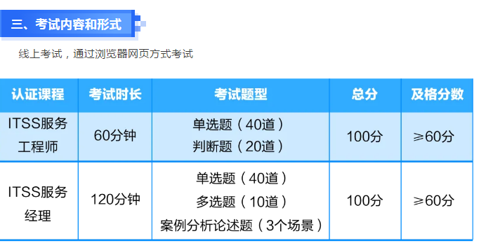 考试内容和形式.png 考试内容和形式.png