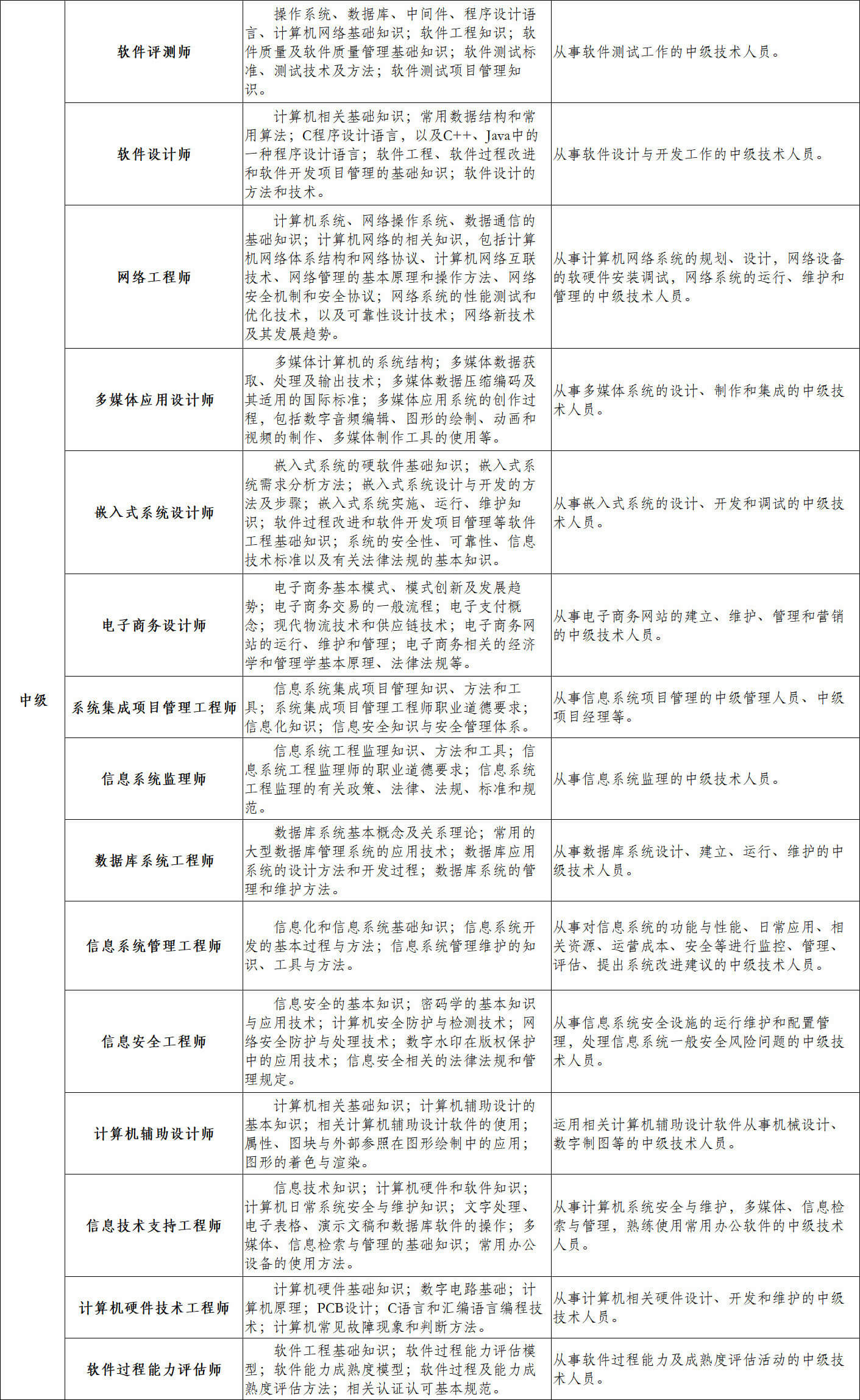 中级小内存.jpg 中级小内存.jpg