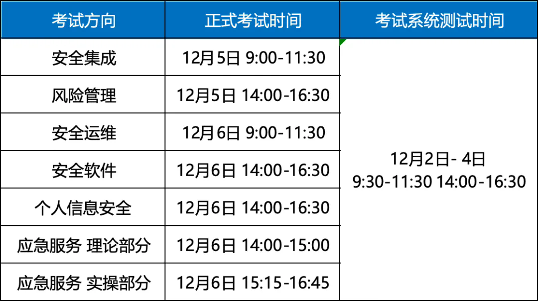 12月线上 CISAW.png 12月线上 CISAW.png