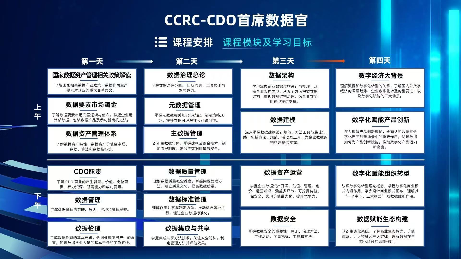 首席数据官课程安排.jpg 首席数据官课程安排.jpg