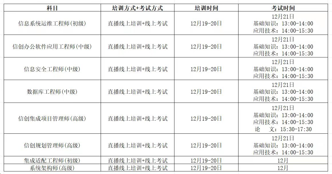 12月份信创课表.jpg 12月份信创课表.jpg