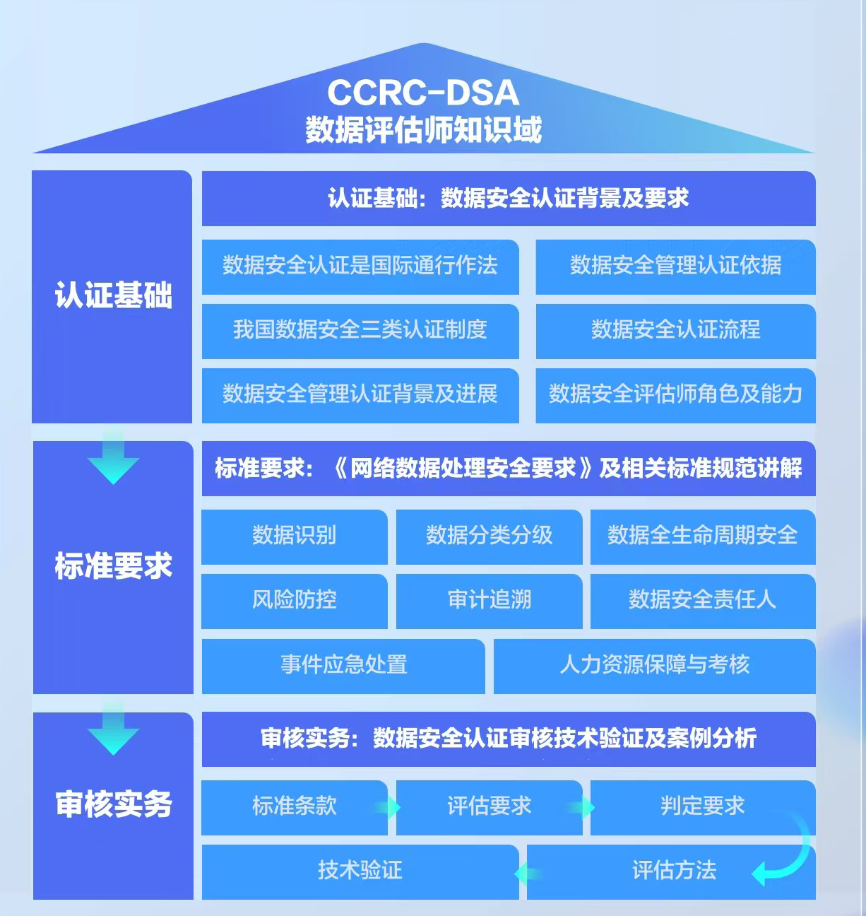 2 知识域.png