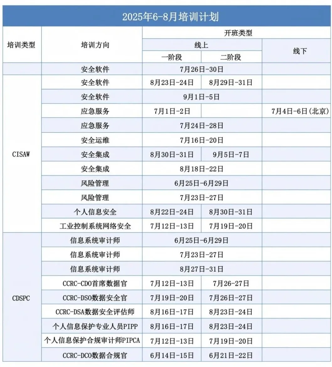6-8月认证计划.png 6-8月认证计划.png