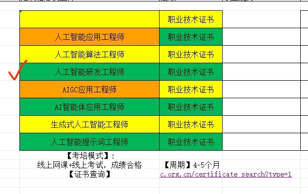 人工智能各专业总表 含课程 需要上课.jpg