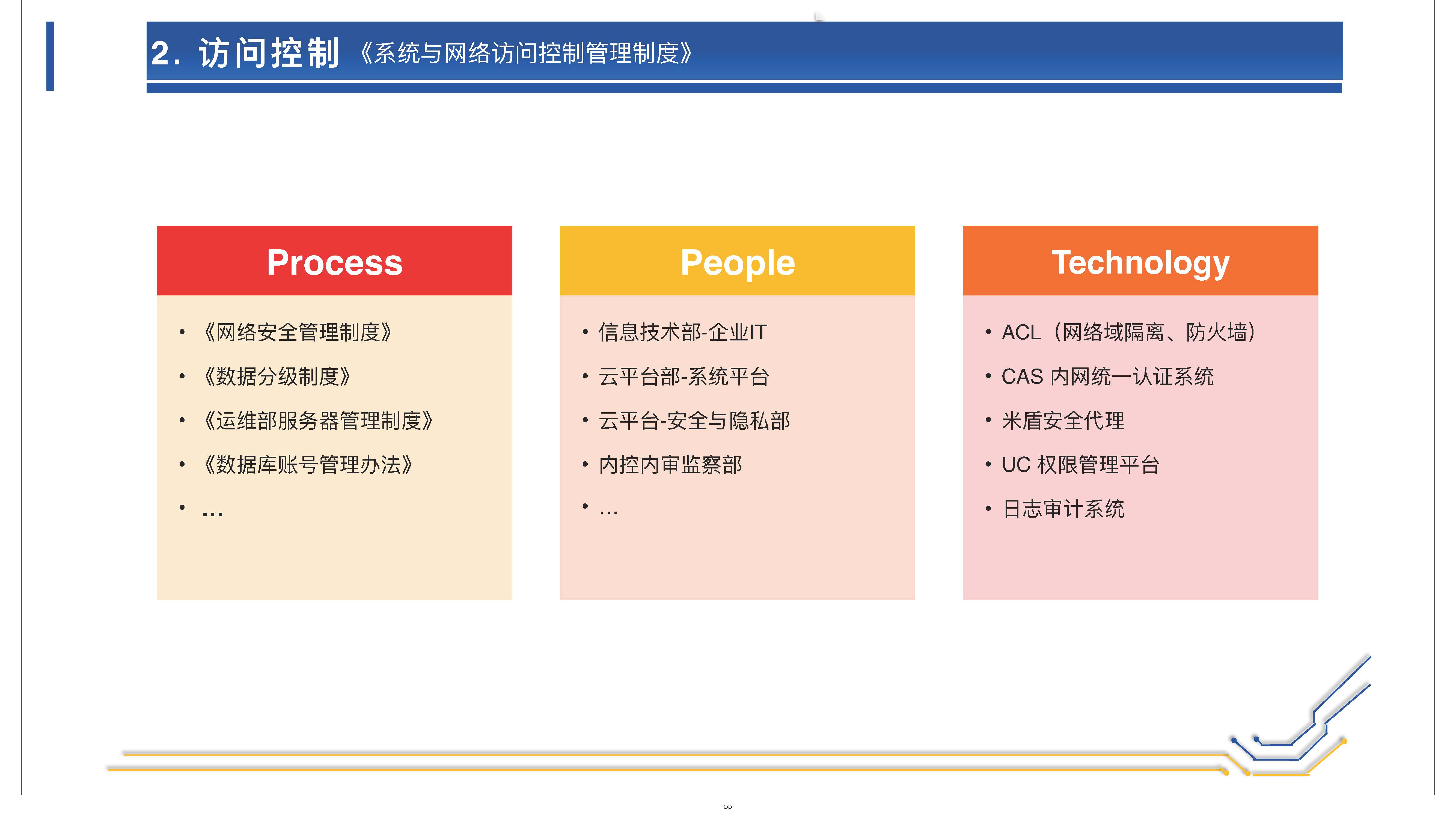 网络安全和个人信息保护的体系架构 (1)_页面_55.jpg