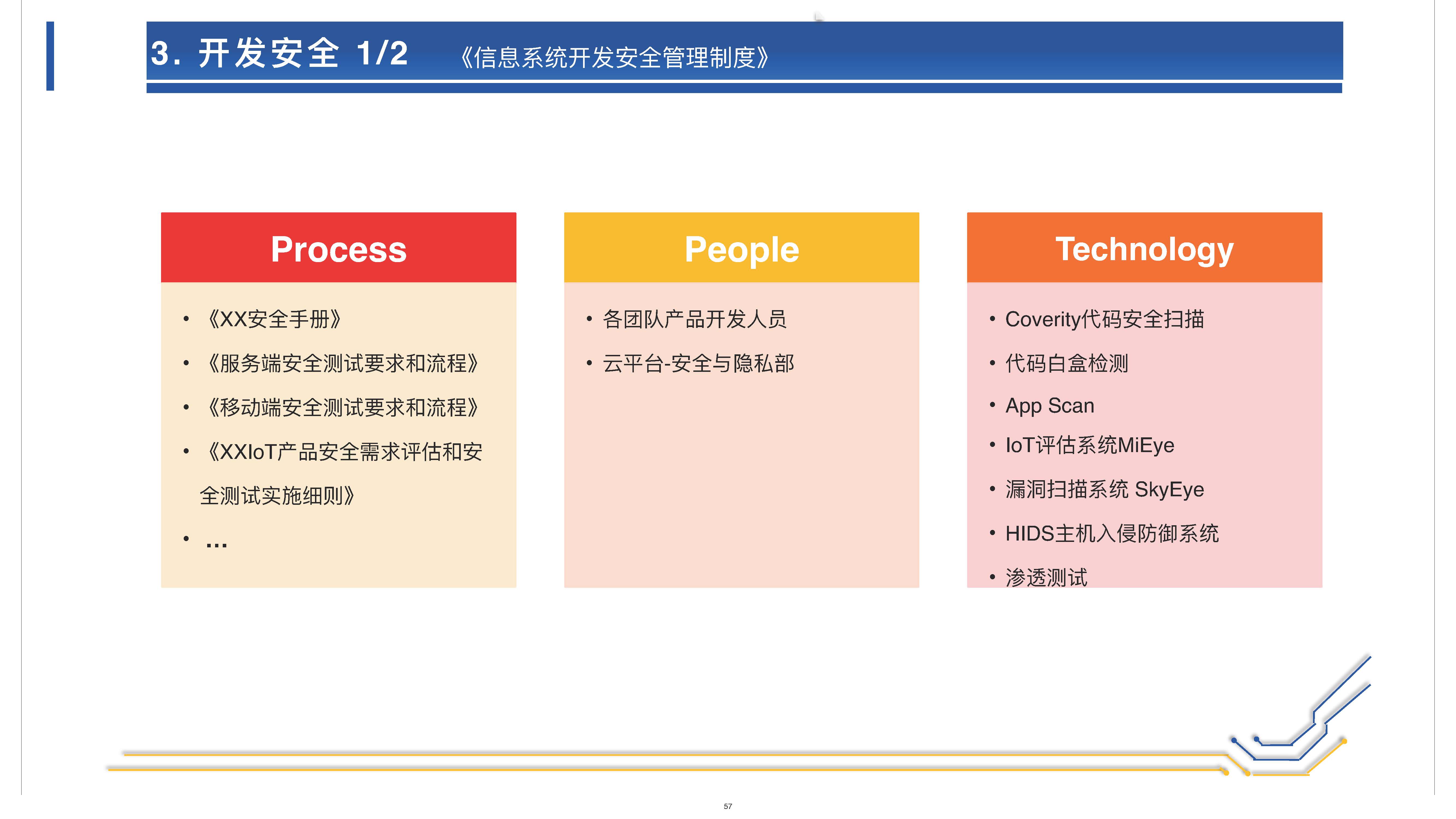 网络安全和个人信息保护的体系架构 (1)_页面_57.jpg