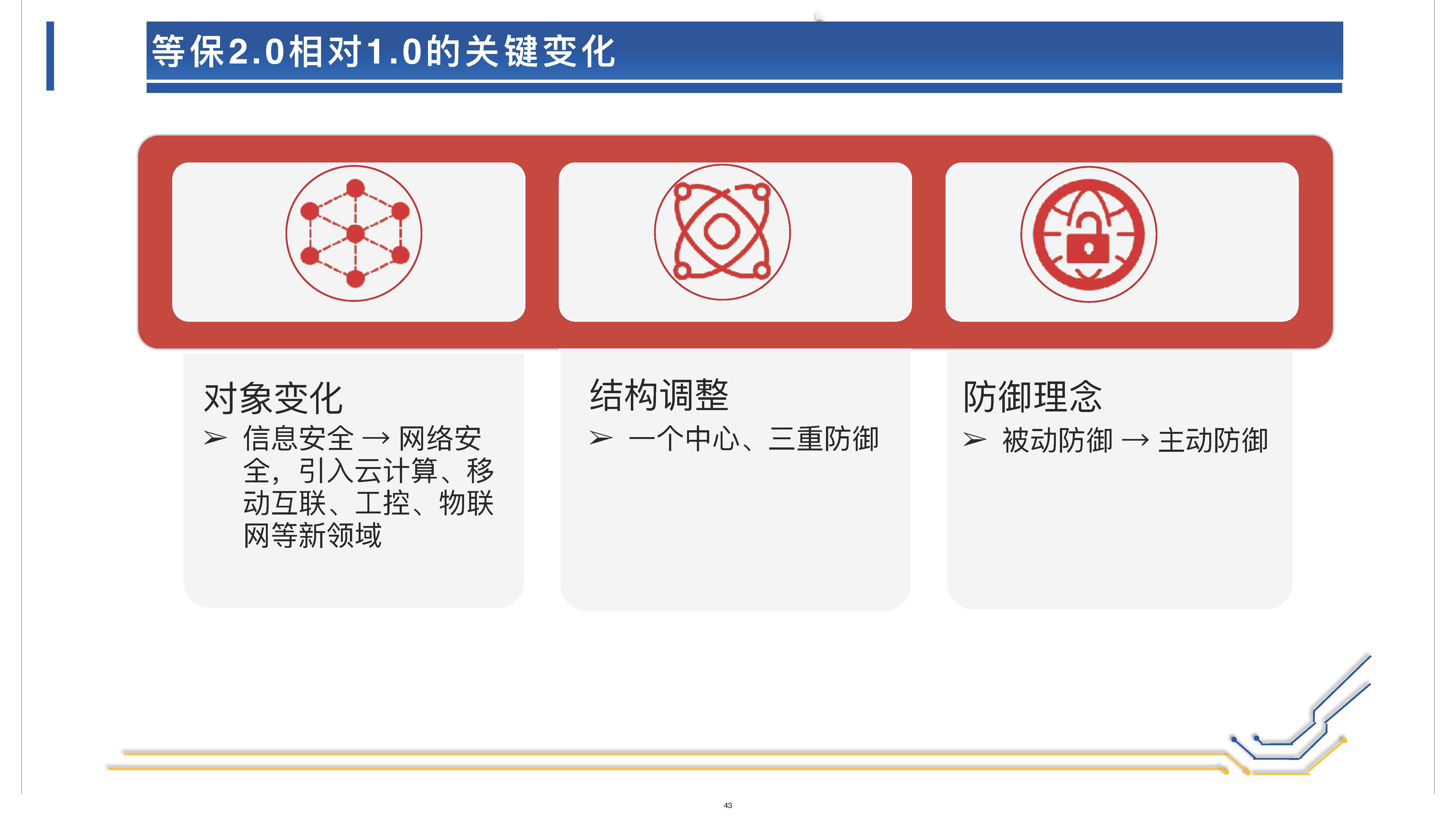 网络安全和个人信息保护的体系架构 (1)_页面_43.jpg