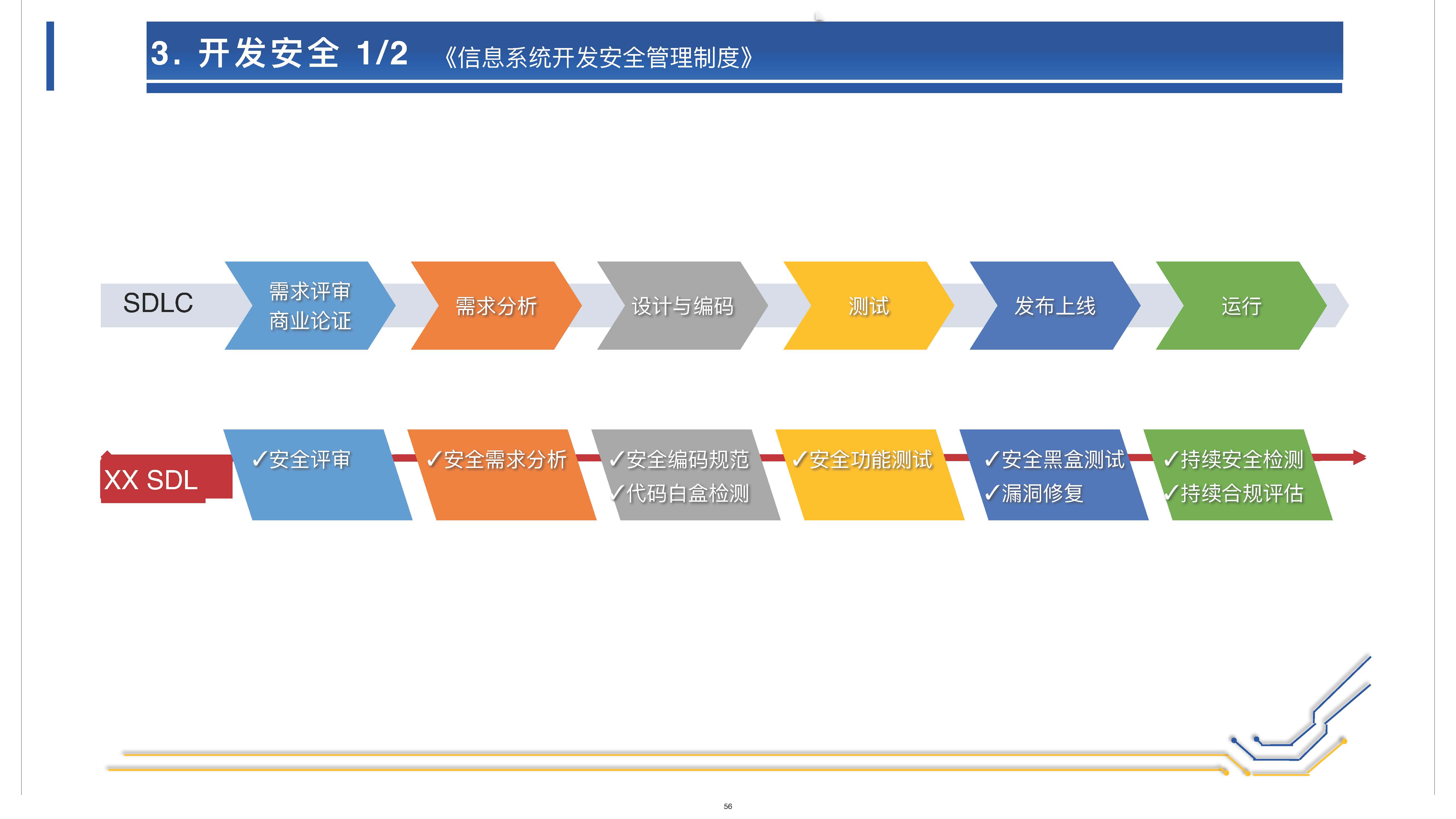 网络安全和个人信息保护的体系架构 (1)_页面_56.jpg