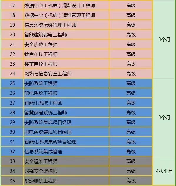 专业表2.jpg