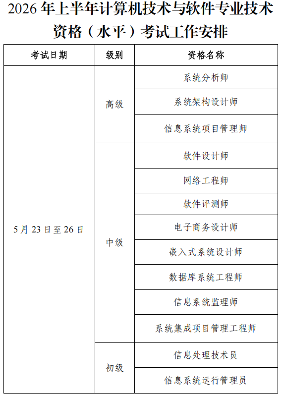 IT人必看！2026软考重大调整，集成恢复一年两考，现在备考还来得及吗💅🏿？